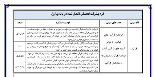 فرم پیشرفت تحصیلی (الف)تکمیل کارنامه توصیفی