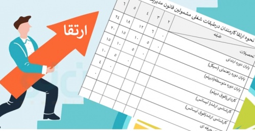 جدول نحوه ارتقا کارمندان درطبقات شغلی مشمولین قانون مدیریت