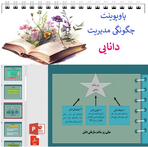 پاورپوینت چگونگی مدیریت دانایی