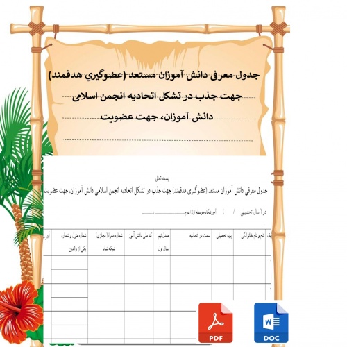 جدول معرفی دانش آموزان مستعد (عضوگيري هدفمند) جهت جذب در تشکل اتحادیه انجمن اسلامی دانش آموزان، جهت عضویت