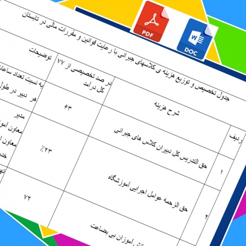 جدول تخصیص و توزیع هزینه ی کلاسهای جبرانی با رعایت قوانین و مقررات مالی در تابستان 