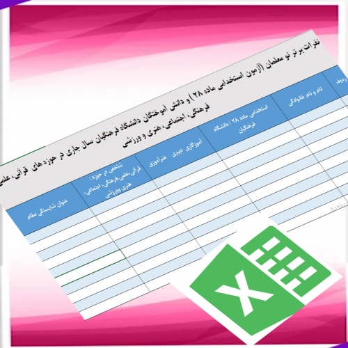 فرم خام اکسل نفرات برتر نو معلمان  آزمون استخدامی ماده 28   و دانش آموختگان دانشگاه فرهنگیان سال جاری در حوزه های  قرآنی، علمی، فرهنگی، اجتماعی، هنری و ورزشی 