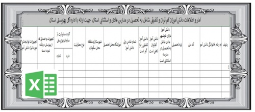 آمار و اطلاعات دانش‌آموزان کم توان و تلفیقی شاغل به تحصیل در مدارس عادی و استثنایی