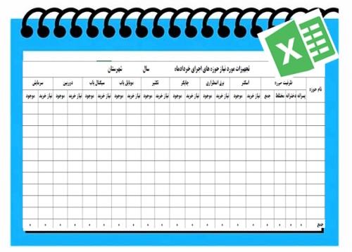 فرم تجهیزات مورد نیاز حوزه های اجرای امتحانات   خردادماه