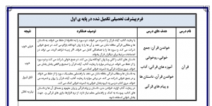فرم پیشرفت تحصیلی (الف)تکمیل کارنامه توصیفی