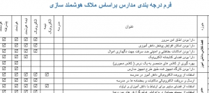 فرم درجه بندی مدارس براساس ملاک هوشمند سازی 