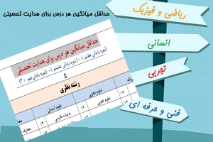 جدول حداقل میانگین هر درس برای هدایت تحصیلی تمام رشته ای دبیرستانی