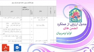 جدول ارزیابى از عملکرد انجمن هاى اولیا و مربیان