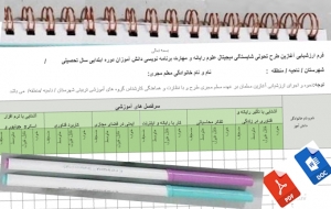 فرم ارزشیابی آغازین طرح تحولی شایستگی دیجیتال علوم رایانه و مهارت برنامه نویسی دانش آموزان دوره ابتدایی